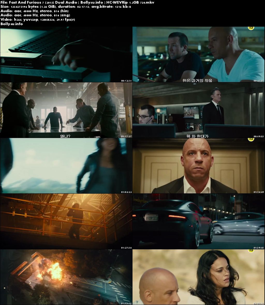 Download torrent fast and furious 8 hindi engineering